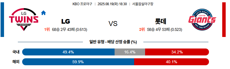 벳조이-스포츠-분석08월19일-lg롯데-kbo-분석-및-예측