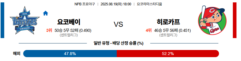 벳조이-스포츠-분석08월19일-요코하마히로시마-npb-분석-및-예측
