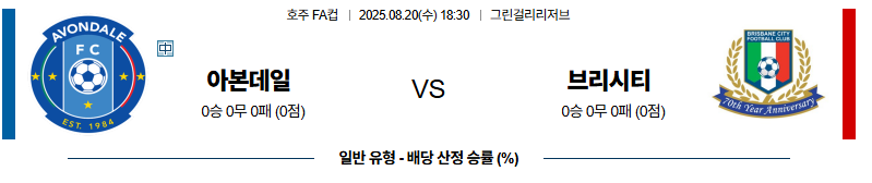 벳조이-스포츠-분석08월20일-아본데일브리즈번시티-호주ffa-분석-및-예측