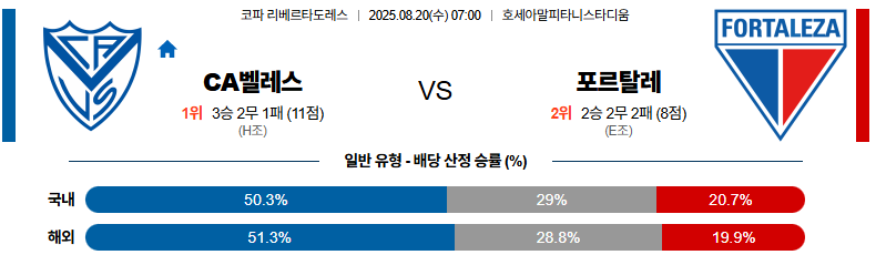 벳조이-스포츠-분석08월20일-벨레즈살스필드포르탈레자-코파리베르타도레-분석-및-예측