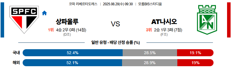 벳조이-스포츠-분석08월20일-상파울루at나시오날-코파리베르타도레-분석-및-예측