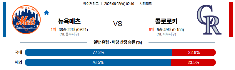 벳조이-스포츠-분석06월02일-뉴욕메츠콜로라도-mlb-분석-및-예측