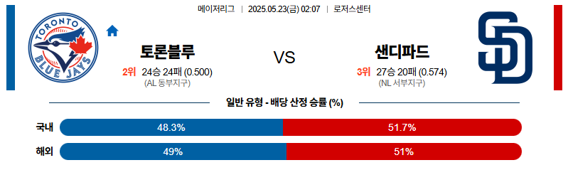 벳조이-스포츠-분석05월23일-토론토샌디에이고-mlb-분석-및-예측