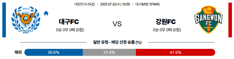 벳조이-스포츠-분석07월02일-대구강원-대한민국fa컵-분석-및-예측