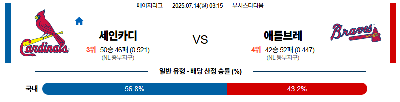 벳조이-스포츠-분석07월14일-세인트루이스애틀랜타-mlb-분석-및-예측