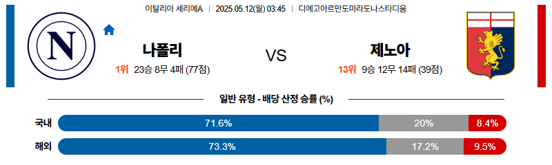 벳조이-스포츠-분석05월12일-나폴리제노아-세리에a-분석-및-예측