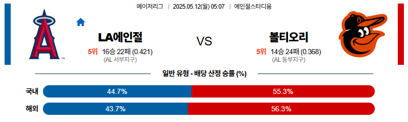 벳조이-스포츠-분석05월12일-la에인절스볼티모어-mlb-분석-및-예측