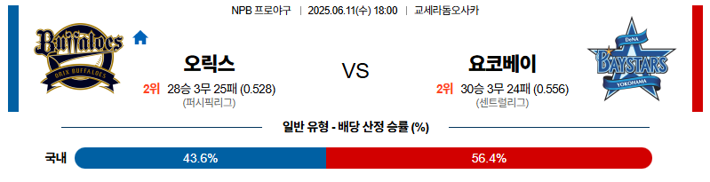 벳조이-스포츠-분석06월11일-오릭스요코하마-npb-분석-및-예측