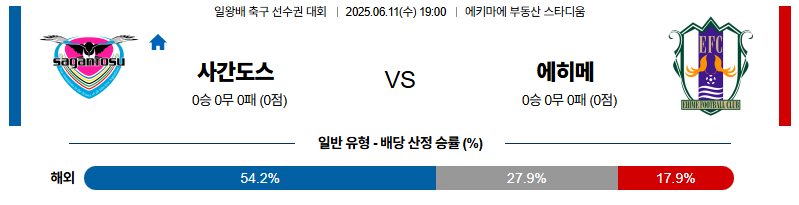벳조이-스포츠-분석06월11일-사간도스에히메-일본일왕배-분석-및-예측