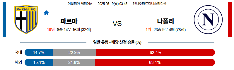 벳조이-스포츠-분석05월19일-파르마나폴리-세리에a-분석-및-예측