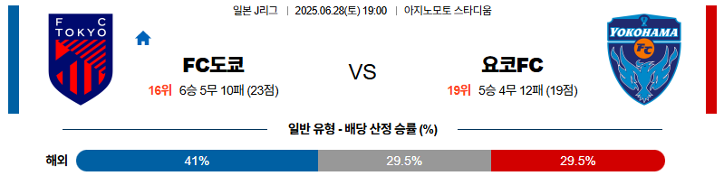 벳조이-스포츠-분석06월28일-fc도쿄요코하마fc-j리그1-분석-및-예측