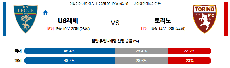 벳조이-스포츠-분석05월19일-레체토리노-세리에a-분석-및-예측