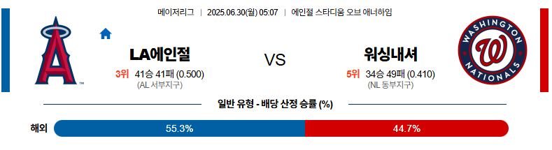 벳조이-스포츠-분석06월30일-la에인절스워싱턴-mlb-분석-및-예측