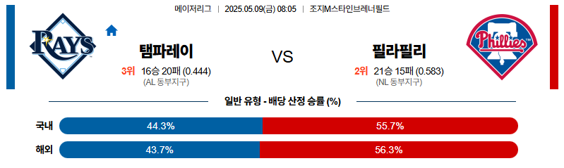 벳조이-스포츠-분석05월09일-탬파베이필라델피아-mlb-분석-및-예측