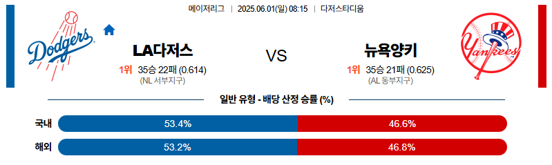 벳조이-스포츠-분석06월01일-la다저스뉴욕양키스-mlb-분석-및-예측