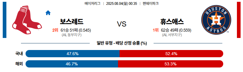 벳조이-스포츠-분석08월04일-보스턴휴스턴-mlb-분석-및-예측