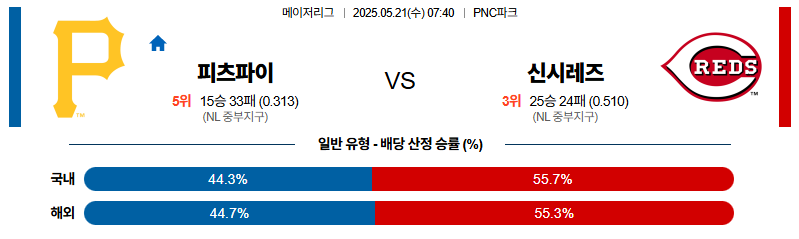 벳조이-스포츠-분석05월21일-피츠버그신시내티-mlb-분석-및-예측