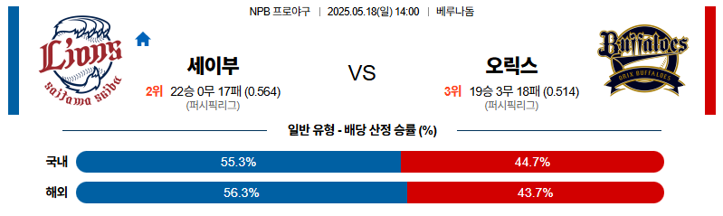 벳조이-스포츠-분석05월18일-세이부오릭스-npb-분석-및-예측