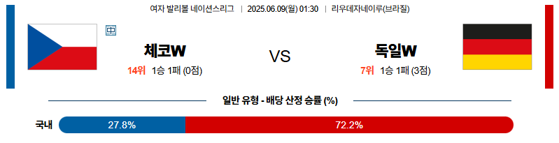 벳조이-스포츠-분석06월09일-체코독일-네이션스리그w-분석-및-예측