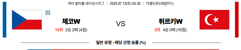 벳조이-스포츠-분석07월12일-체코네덜란드-네이션스리그w-분석-및-예측