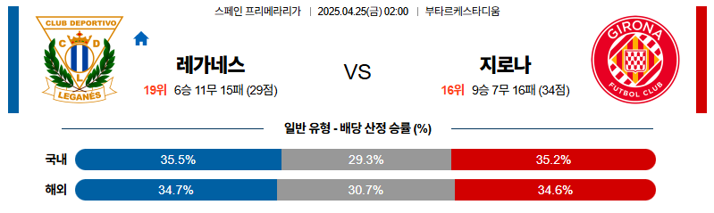 벳조이-스포츠-분석04월25일-레가네스지로나-라리가-분석-및-예측