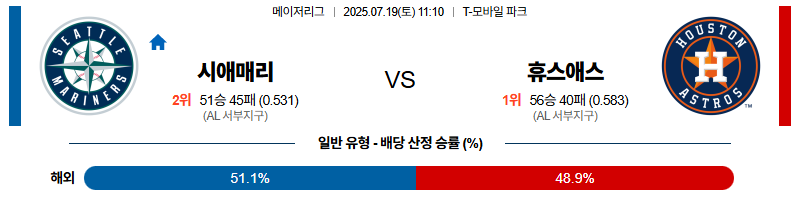 벳조이-스포츠-분석07월19일-시애틀휴스턴-mlb-분석-및-예측