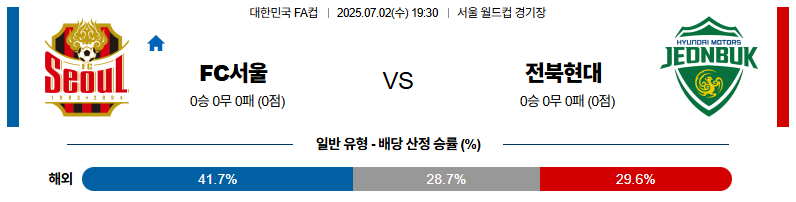 벳조이-스포츠-분석07월02일-fc서울전북-대한민국fa컵-분석-및-예측