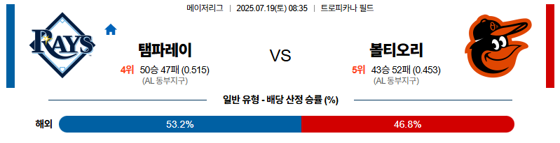 벳조이-스포츠-분석07월19일-탬파베이볼티모어-mlb-분석-및-예측