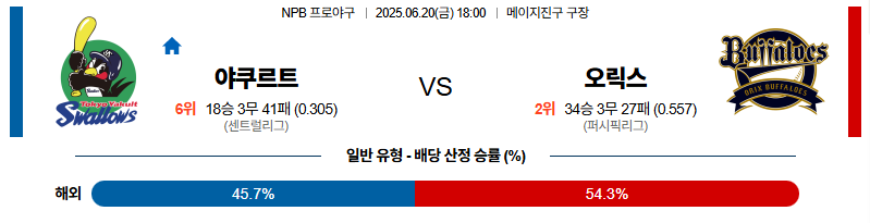벳조이-스포츠-분석06월20일-야쿠르트오릭스-npb-분석-및-예측