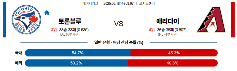 벳조이-스포츠-분석06월18일-토론토애리조나-mlb-분석-및-예측