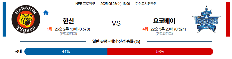 벳조이-스포츠-분석05월28일-한신요코하마-npb-분석-및-예측