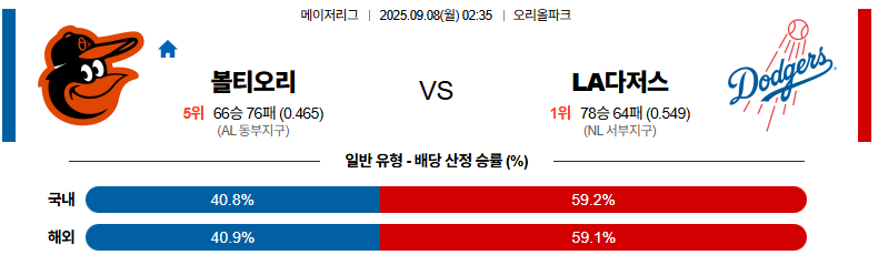 벳조이-스포츠-분석09월08일-볼티모어la다저스-mlb-분석-및-예측
