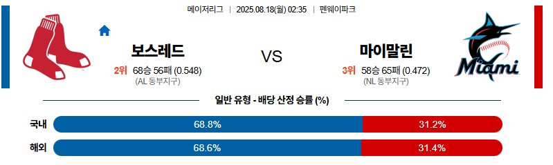 벳조이-스포츠-분석08월18일-보스턴마이애미-mlb-분석-및-예측