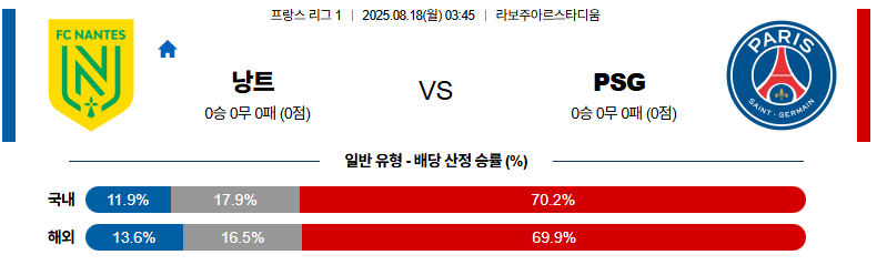 벳조이-스포츠-분석08월18일-낭트파리생제르망-리그앙-분석-및-예측