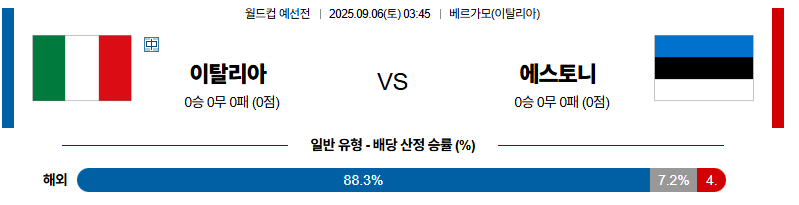 벳조이-스포츠-분석09월06일-이탈리아에스토니아-월드컵예선전-분석-및-예측