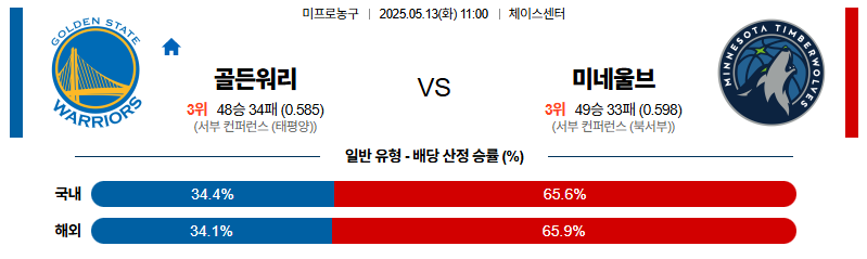 벳조이-스포츠-분석05월13일-골든스테이트미네소타-nba-분석-및-예측