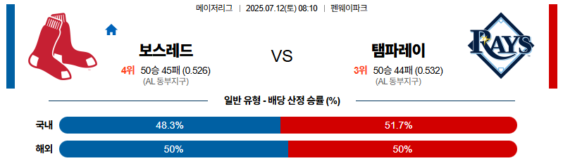벳조이-스포츠-분석07월12일-보스턴탬파베이-mlb-분석-및-예측
