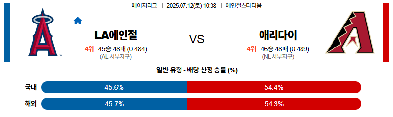 벳조이-스포츠-분석07월12일-la에인절스애리조나-mlb-분석-및-예측