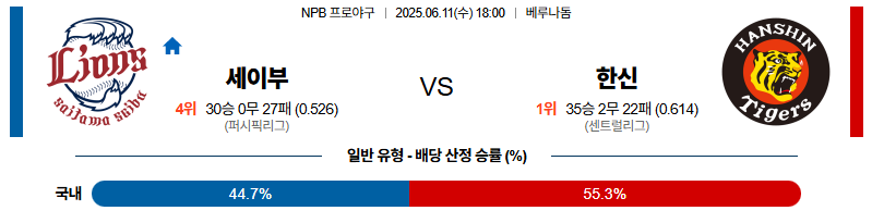 벳조이-스포츠-분석06월11일-세이부한신-npb-분석-및-예측