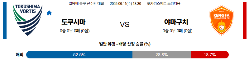 벳조이-스포츠-분석06월11일-도쿠시마야마구치-일본일왕배-분석-및-예측
