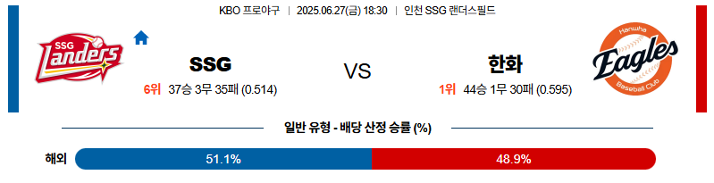 벳조이-스포츠-분석06월27일-ssg한화-kbo-분석-및-예측