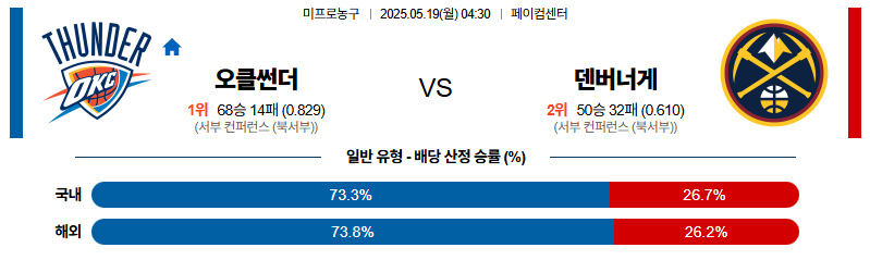 벳조이-스포츠-분석05월19일-오클라호마덴버-nba-분석-및-예측