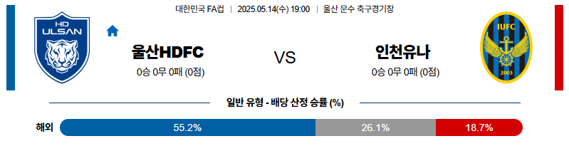 벳조이-스포츠-분석05월14일-울산인천-대한민국fa컵-분석-및-예측