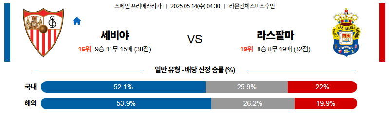 벳조이-스포츠-분석05월14일-세비야라스팔마스-라리가-분석-및-예측