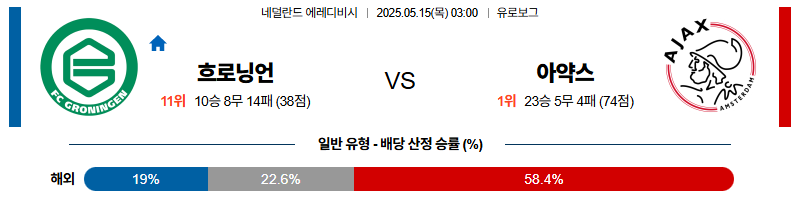 벳조이-스포츠-분석05월15일-흐로닝언아약스-에레디비지에-분석-및-예측