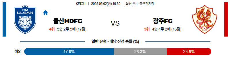 벳조이-스포츠-분석05월02일-울산hd광주fc-k리그1-분석-및-예측