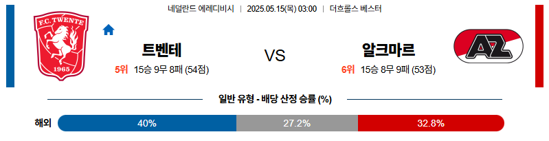 벳조이-스포츠-분석05월15일-트벤테az알크마르-에레디비지에-분석-및-예측
