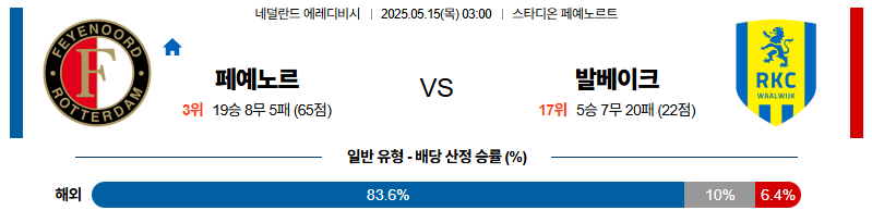 벳조이-스포츠-분석05월15일-페예노르트발바이크-에레디비지에-분석-및-예측