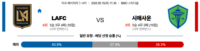 벳조이-스포츠-분석05월15일-로스앤젤레스시애틀-메이저리그사커-분석-및-예측-1