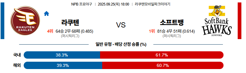 벳조이-스포츠-분석09월25일-라쿠텐소프트뱅크-npb-분석-및-예측